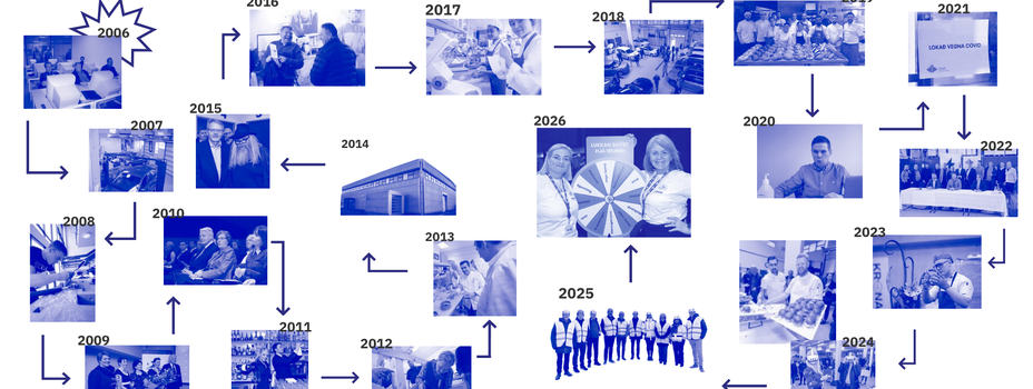Iðan 20 ára - tímalína