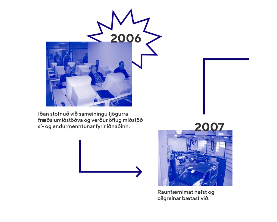 Tímalína - Iðan - Karúsella - 2