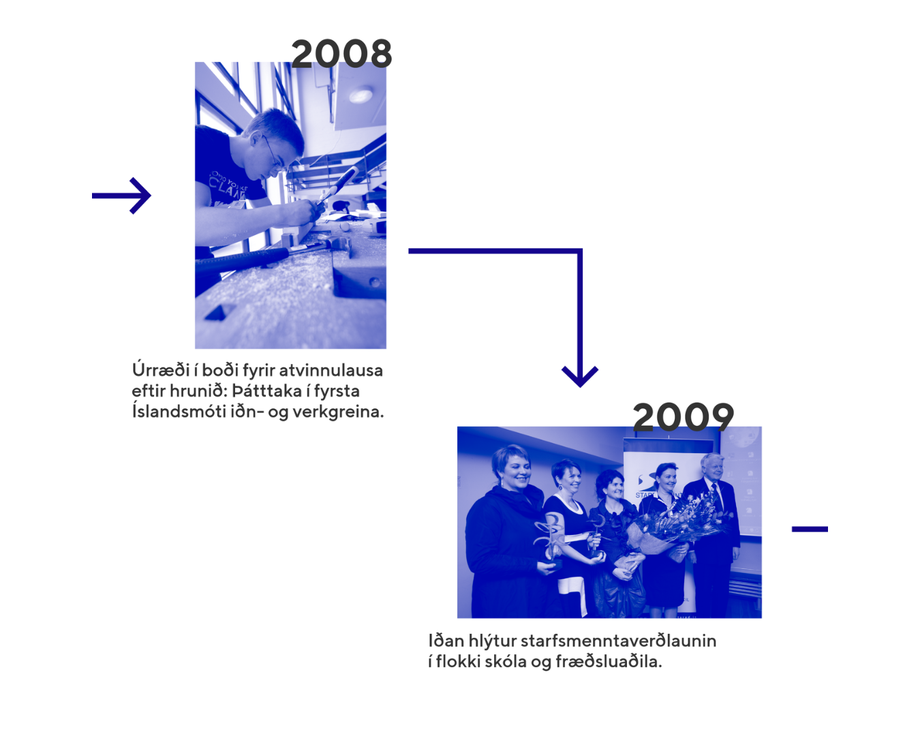 Tímalína - Iðan - Karúsella - 3