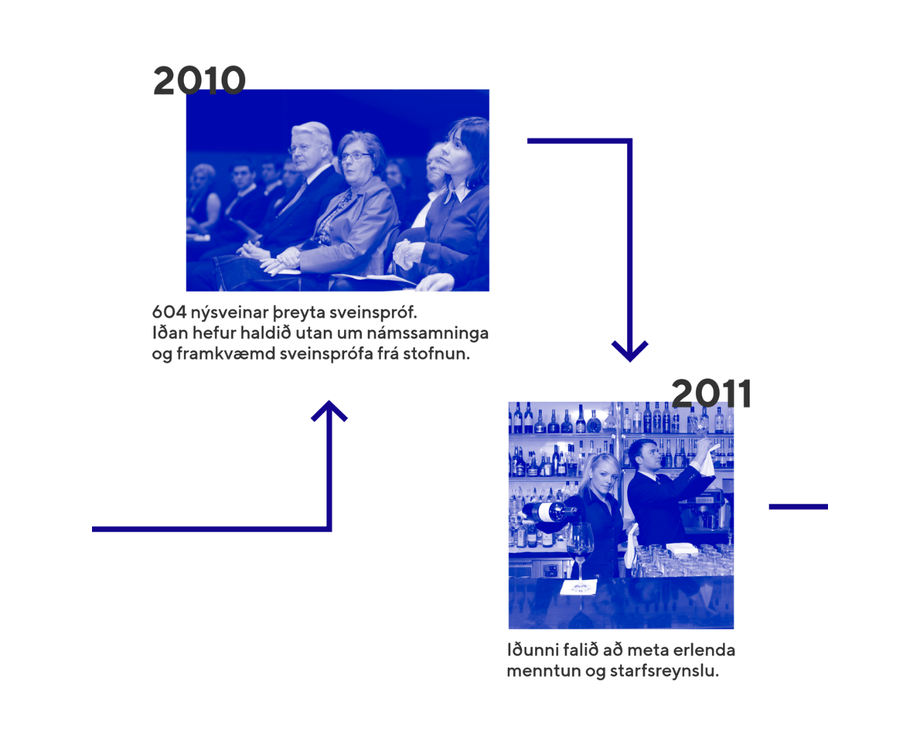 Tímalína - Iðan - Karúsella - 4