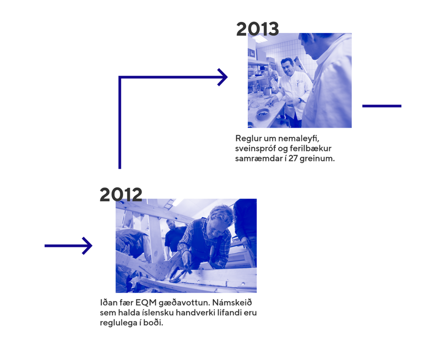 Tímalína - Iðan - Karúsella - 5