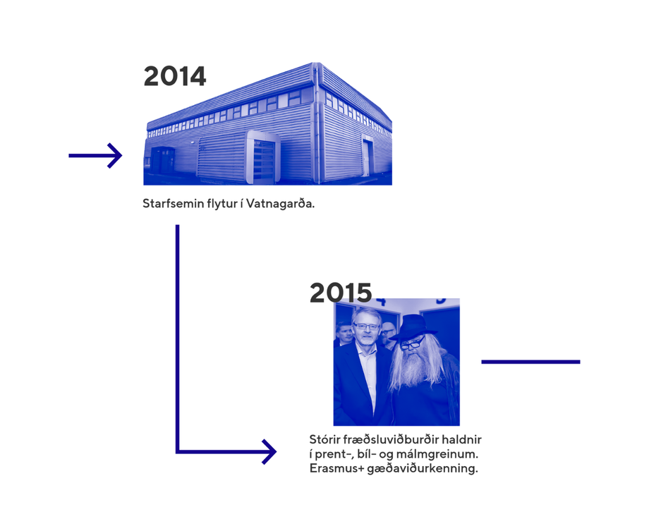 Tímalína - Iðan - Karúsella - 6