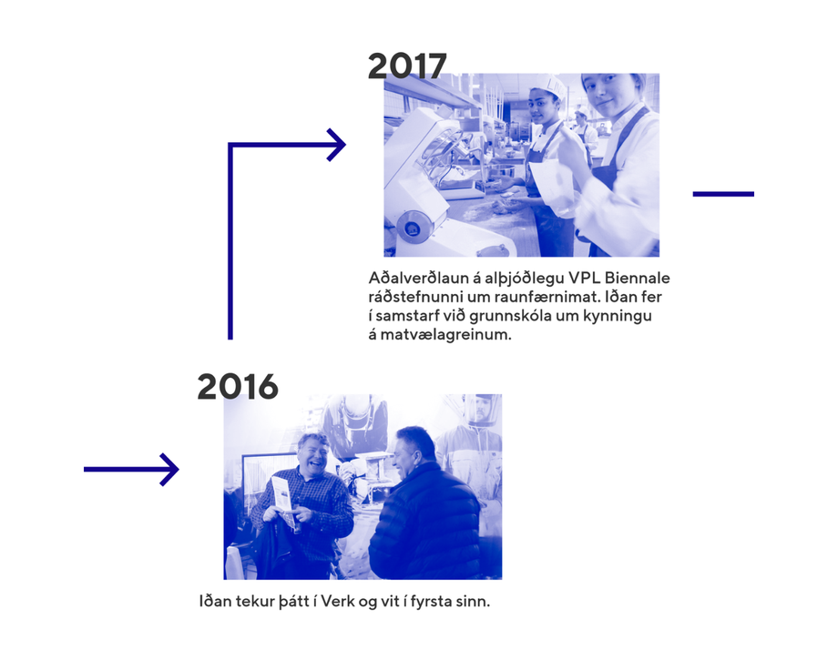Tímalína - Iðan - Karúsella - 7