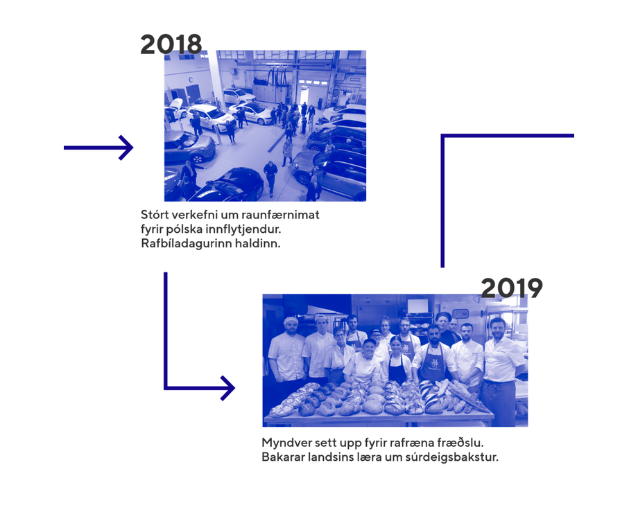 Tímalína - Iðan - Karúsella - 8