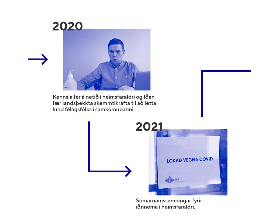 Tímalína - Iðan - Karúsella - 9