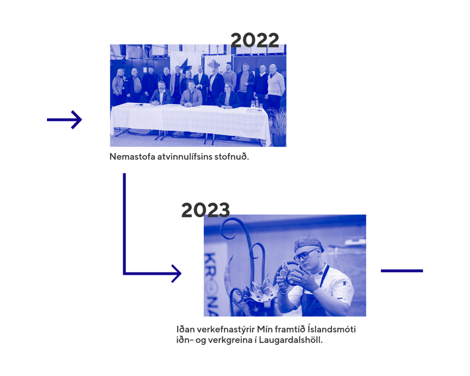 Tímalína - Iðan - Karúsella - 10