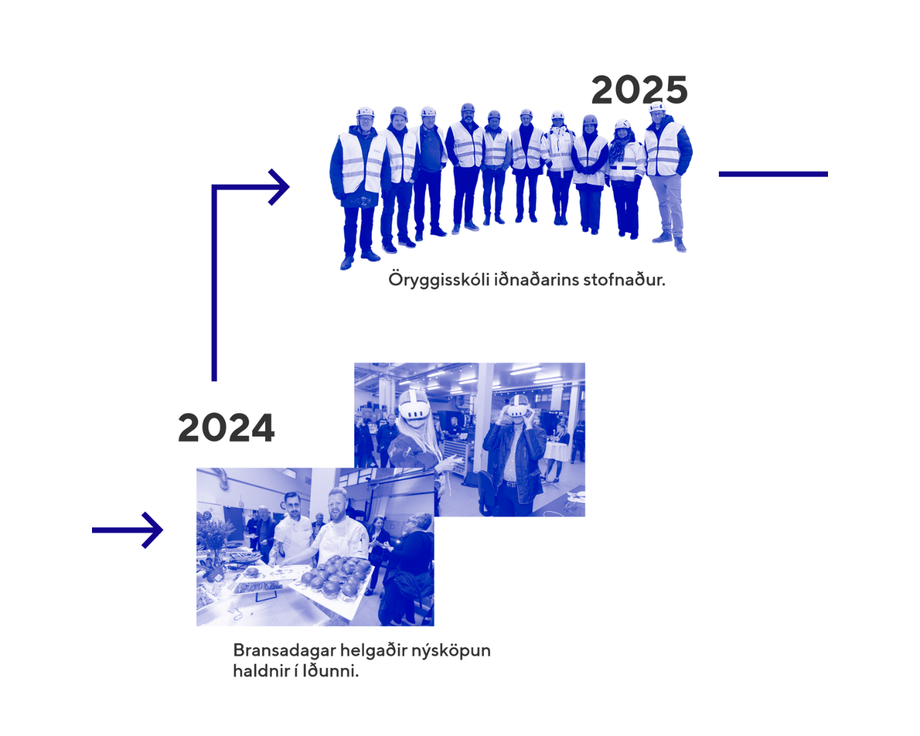 Tímalína - Iðan - Karúsella - 11
